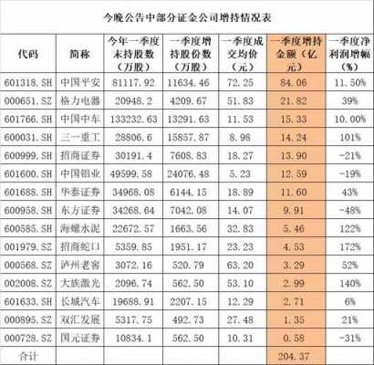 中国证金公司持股（中国证金持有的股票）