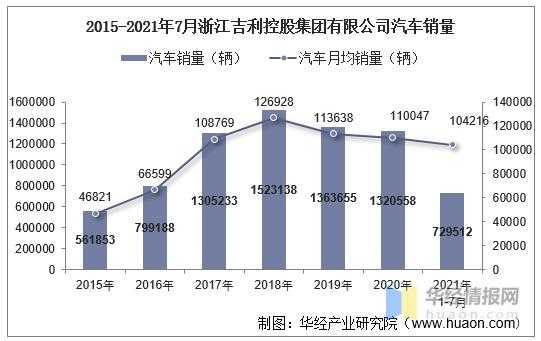 浙江吉利控股集团财报（浙江吉利控股集团有限公司市值）