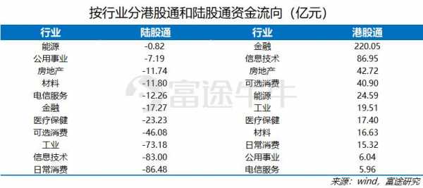 基金持股和陆股通持股（基金持股大于3%,陆港通持股大于1亿）