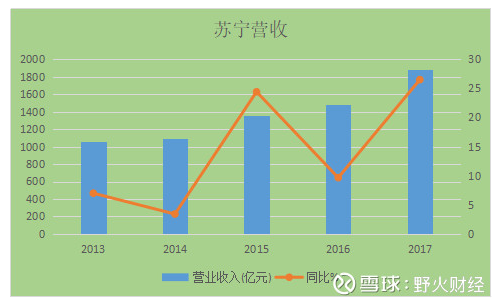 苏宁员工持股计划（苏宁员工持股计划第六期）-图2