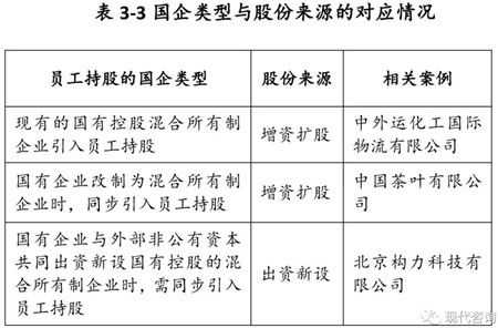 混合所有制员工持股（混合所有制员工持股试点）-图2