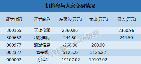 天瑞视点最新持股（st天瑞）