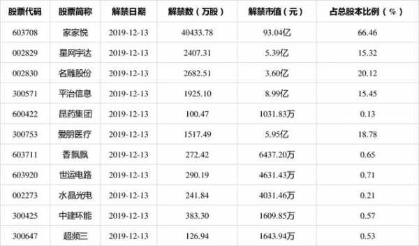 天瑞视点最新持股（st天瑞）-图3