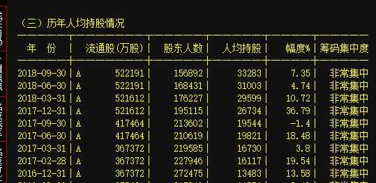 如何看人均持股数（怎么看持股人数和人均持股）-图3