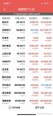 2022年最新持股（最新股票持仓图）-图2