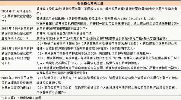 大股东所持股票质押（大股东股票质押对该股票的影响有多少）-图3