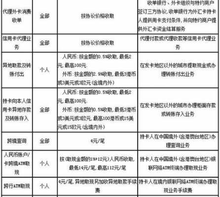 工行办卡工本费（工行办卡工本费怎么收）-图1