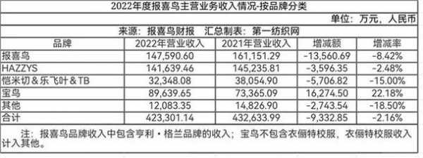 报喜鸟控股开庭公告（报喜鸟公司高管简介）-图1