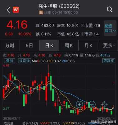 关于强生控股为什么不涨的信息-图2