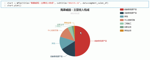 动态持股平台排名（动态股权）-图2