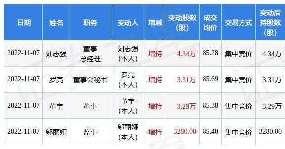 2022年刘志强持股的简单介绍