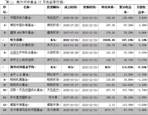 鼎益丰天河基金持股（鼎益丰私募基金收益）