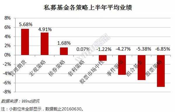 鼎益丰天河基金持股（鼎益丰私募基金收益）-图2