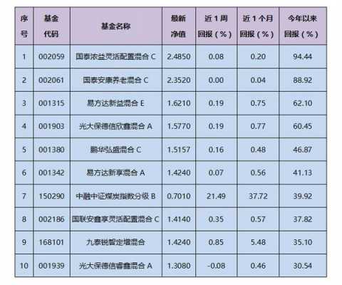 鼎益丰天河基金持股（鼎益丰私募基金收益）-图3