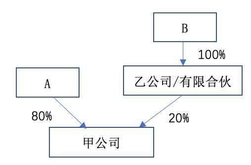 相对控股定义（什么叫相对控股公司）-图2