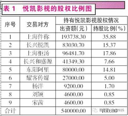 文投控股并购悦凯影视的简单介绍