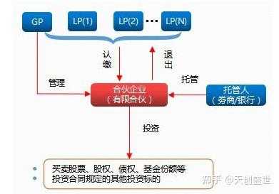 合伙企业持股怎么操作（合伙企业持股怎么操作的）-图3