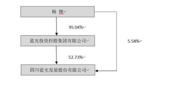 控股多少为控股关联（多少比例控股是绝对控股）-图2