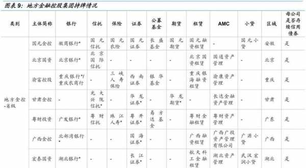 银行系金融控股集团（金融控股和银行控股区别）-图1