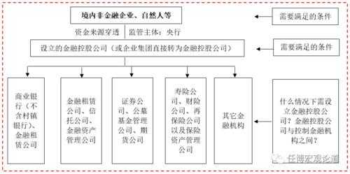 银行系金融控股集团（金融控股和银行控股区别）-图3