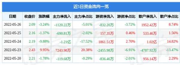 关于申华控股当前价的信息-图2