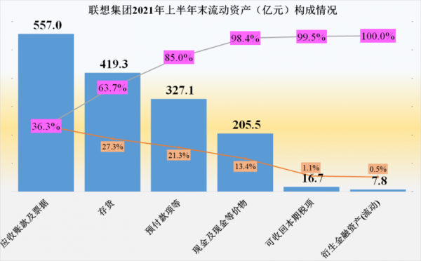 联想集团控股情况（联想集团纳税情况）