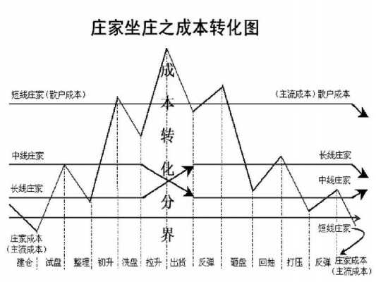 庄家控股成本价公式（庄家一般控股多少才能坐庄）-图1