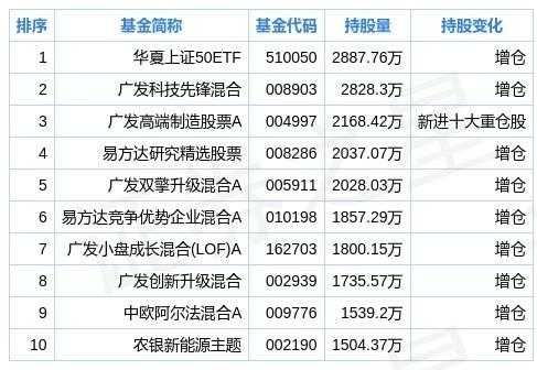 50etf持股查询的简单介绍-图1