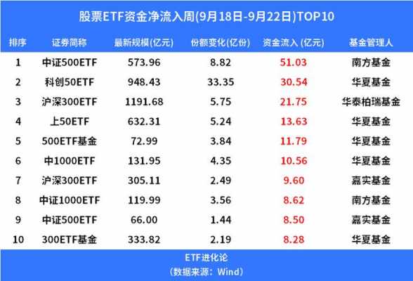 50etf持股查询的简单介绍-图2