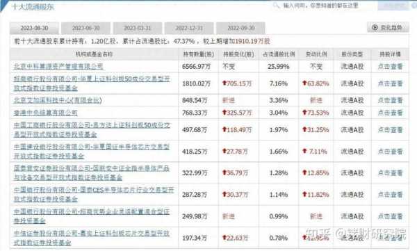 50etf持股查询的简单介绍-图3