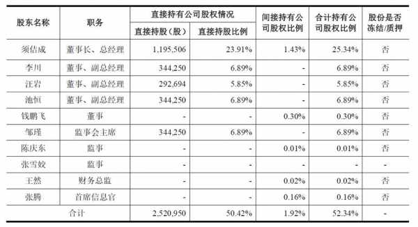 关于持股一个公司的信息