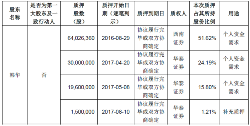 关于持股一个公司的信息-图2