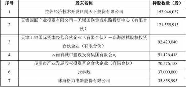 关于持股一个公司的信息-图3