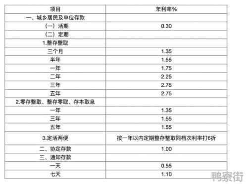 工行定活两便存款利率（工行定活两便利率一年）-图3