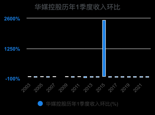 华媒控股分红（华媒控股分红怎么样）-图3