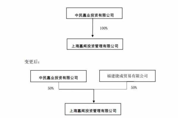 上海公司持股方式变更（公司持股人怎么变更）-图1