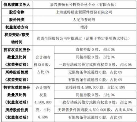 上海公司持股方式变更（公司持股人怎么变更）-图2