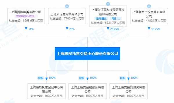 上海公司持股方式变更（公司持股人怎么变更）-图3