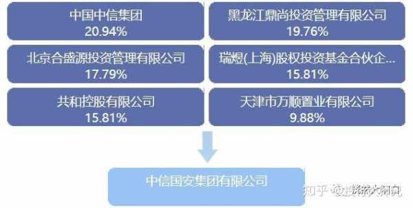 国广控股和中信国安（国广控股和中信国安的关系）-图3