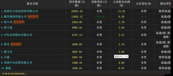 牛散施玉庆最新持股（牛散施长军）-图3