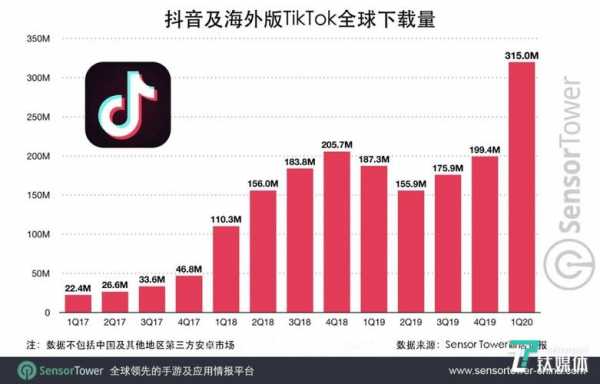 tiktok字节跳动持股（字节跳动对tiktok持股比例）-图3