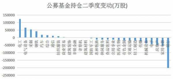 基金每天持续持股（基金的持仓每天都会变吗）