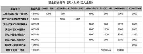 基金每天持续持股（基金的持仓每天都会变吗）-图2