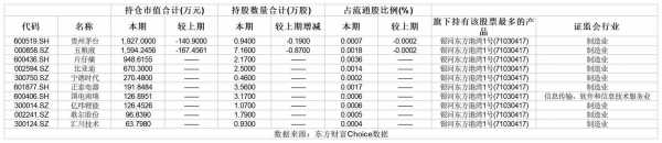 但斌最新持股（但斌最新持股一览）-图2