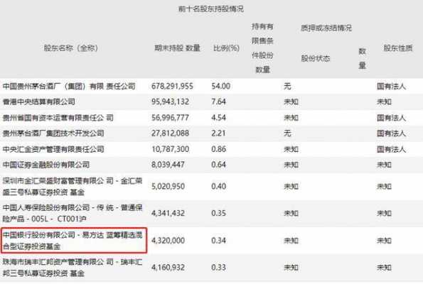 但斌最新持股（但斌最新持股一览）-图1