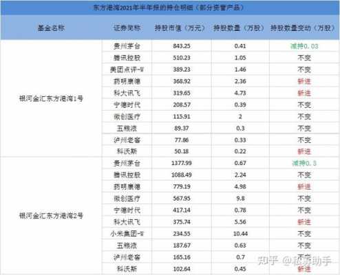 但斌最新持股（但斌最新持股一览）-图3