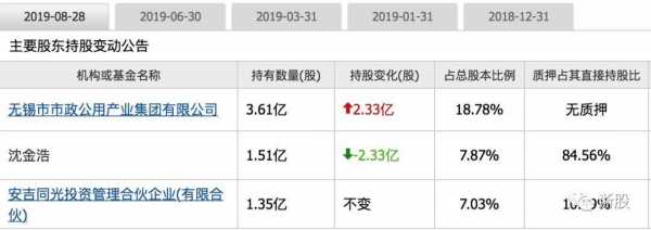 公司出售所持股份（出售所持上市公司股份）-图3