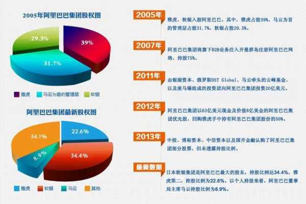 阿里持股土豆吗（阿里持股的股票有哪些）-图3