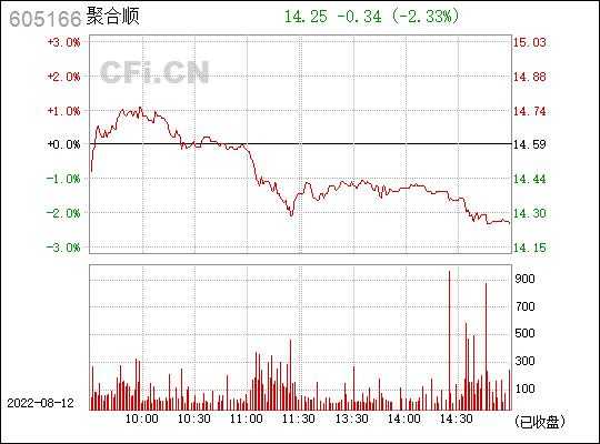 聚合网牛散持股查询（聚合顺605166股吧）