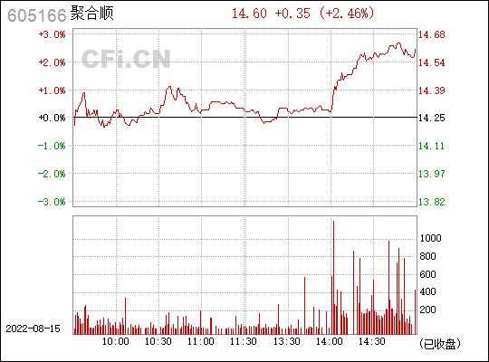 聚合网牛散持股查询（聚合顺605166股吧）-图2